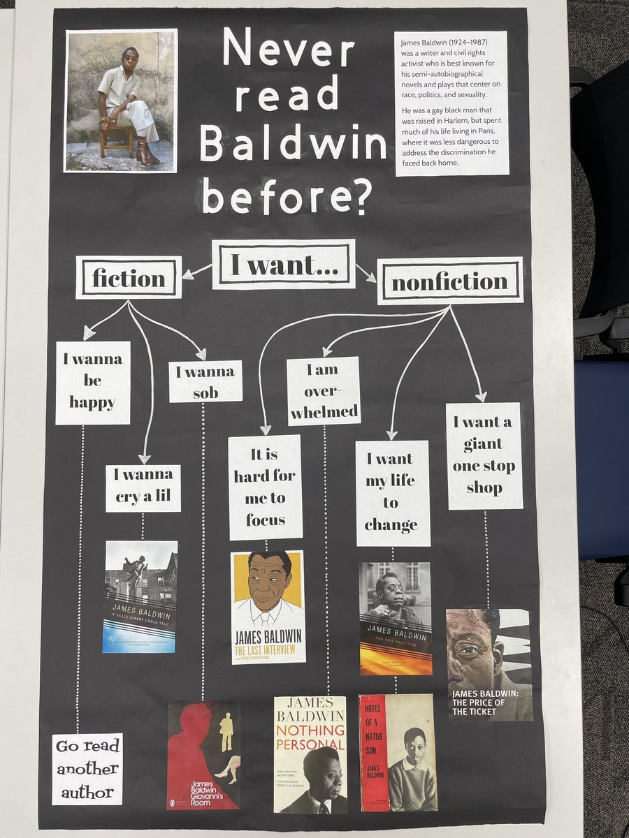 hennebe's tweet photo. @RoomofOnesOwn We were inspired by your Baldwin infographic and made a poster for our BHM display at @MadisonWestHS! https://t.co/PaEWdpkCvh