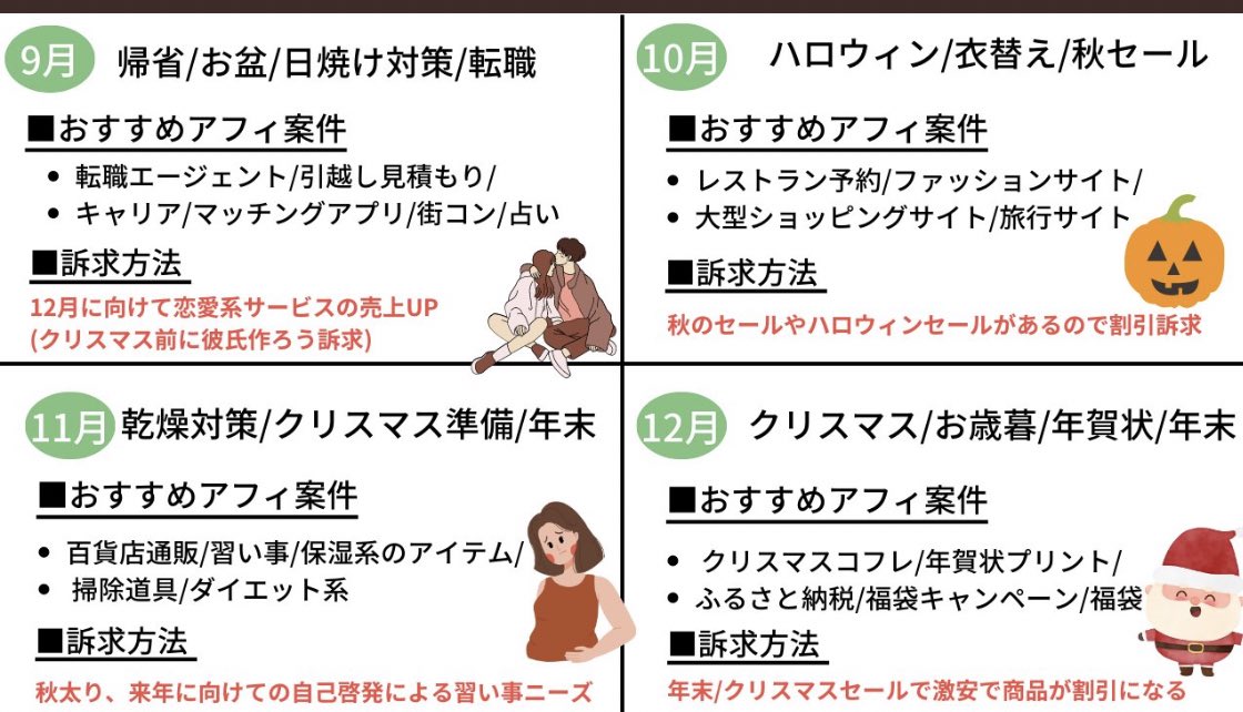 kkk_cun's tweet image. ⚠️これ有料で出す予定ですが無料で公開

これを見るとSNSアフィで稼げるようになるかもしれません。

各シーズンごとの、爆発的に売れるアフィ案件と訴求方法まとめ

ASPで5年以上働いた知識を元に作成！

▼画像4枚で解説(アフィ案件100選！)