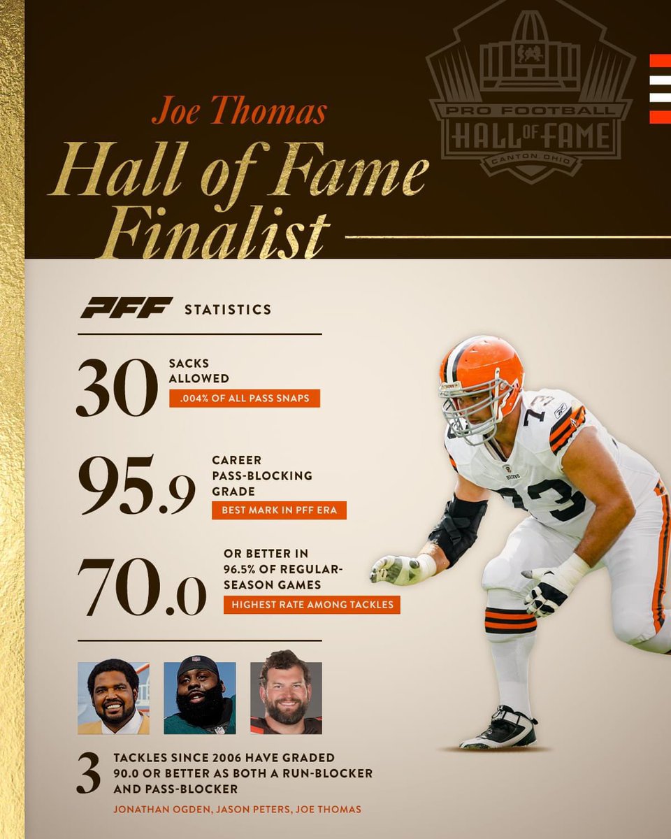 chillllyyy's tweet photo. @JasonKelce O-lineman do have stats, records and awards!! My favorite Brown is an offensive lineman @joethomas73 #HOF https://t.co/d4j7H6QYgO