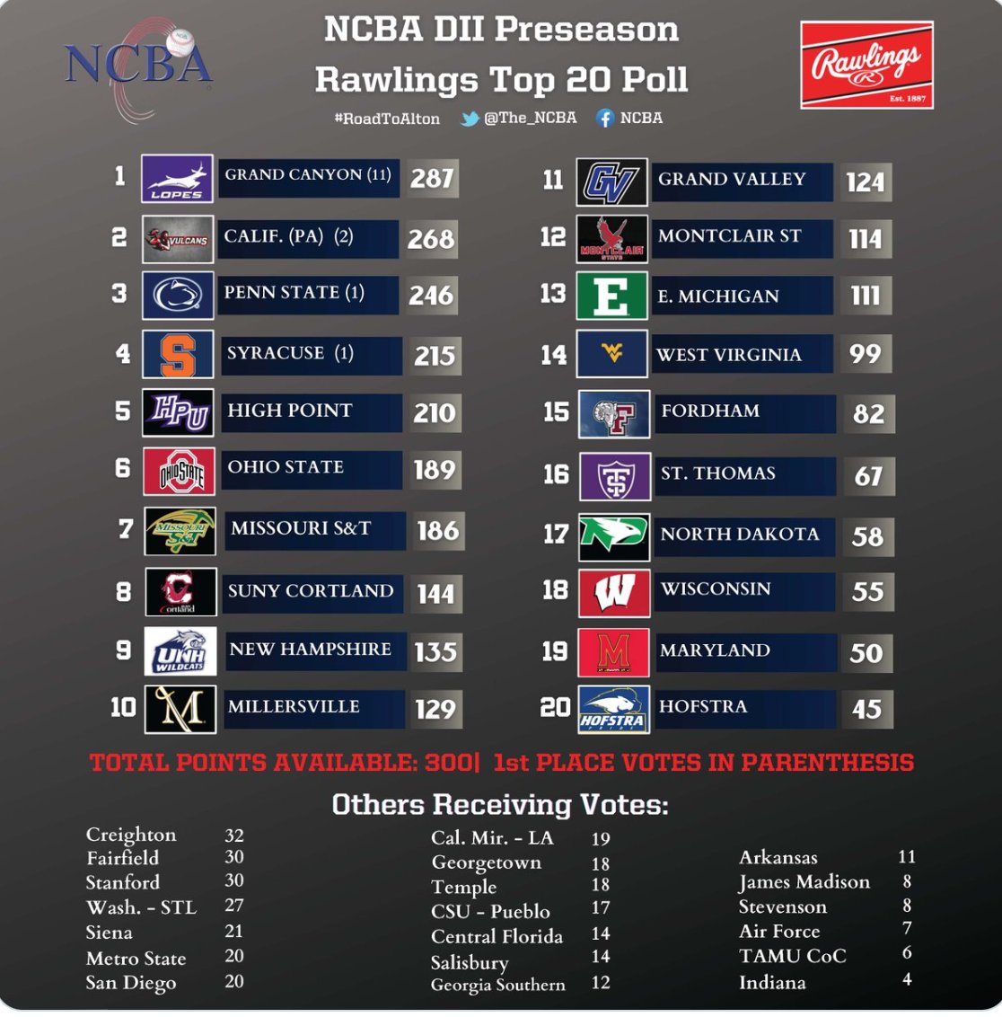 Syracuse Club Baseball tweet media