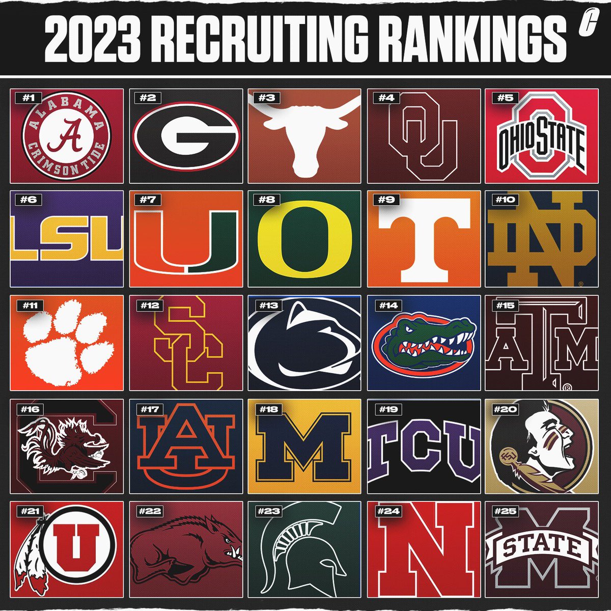 RT @JWPSports: The 2023 final college football recruiting rankings. How did your team turn out? https://t.co/7RKOWkxWiB