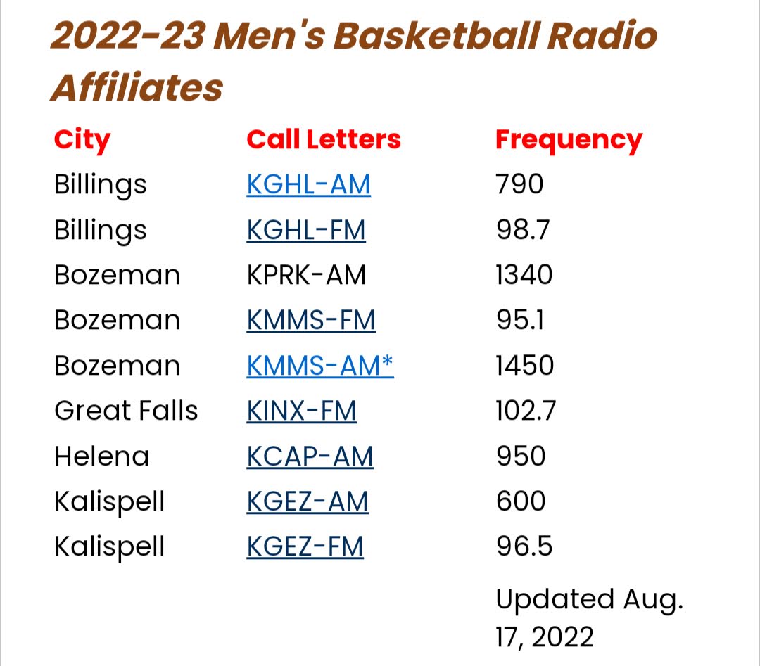 It's the first time this season that <a href="/MSUBobcatsMBB/">Montana State Men’s Basketball</a> will play a <a href="/BigSkyConf/">Big Sky Conference</a> game at home with a student section. 

Catch <a href="/Gillogly/">Keaton Gillogly</a> &amp; <a href="/PriebeMontana/">Brian Priebe</a> on the call right now. 

Listen on one of our affiliates, the <a href="/Varsity/">Varsity</a> app or watch the Behind the Mic feed youtube.com/@MSUBobcatsAth…