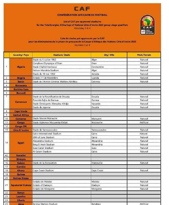 africa-view-facts-on-twitter-caf-approved-stadiums-for-the-3rd-4th