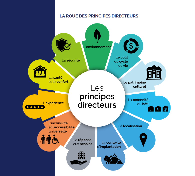 ARCHITECTES AAPPQ tweet media