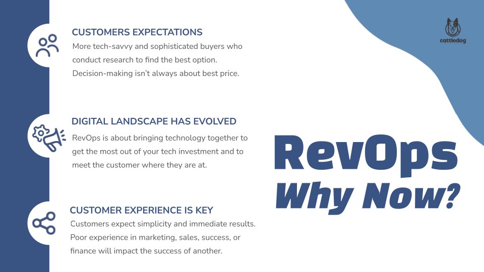 3 in 4 businesses will adopt a #RevOps model by 2025. 

Why? What is the draw to running a RevOps model?
It's the systematic approach that brings people, process and technology together.

Looking to get started with RevOps? Let's have a conversation: calendly.com/booktimewithsh…