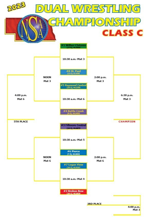 Dual Wrestling State Championship Schedule for Saturday.  Good luck boys!