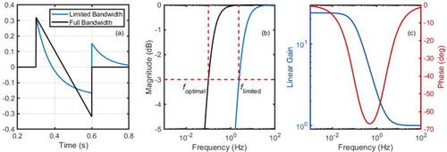 EDITOR'S PICK

Hardware limitations can pose challenges meeting  requirements for high-fidelity measurement of sonic boom waveforms. This letter describes an engineering method that can extend effective hardware bandwidth. doi.org/10.1121/10.001…

<a href="/BYU_PhysAstro/">BYU Physics and Astronomy</a> <a href="/BYUAcoustics/">BYU Acoustics</a>