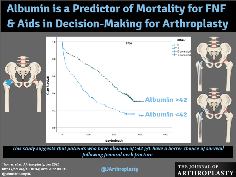 The Journal of Arthroplasty tweet media