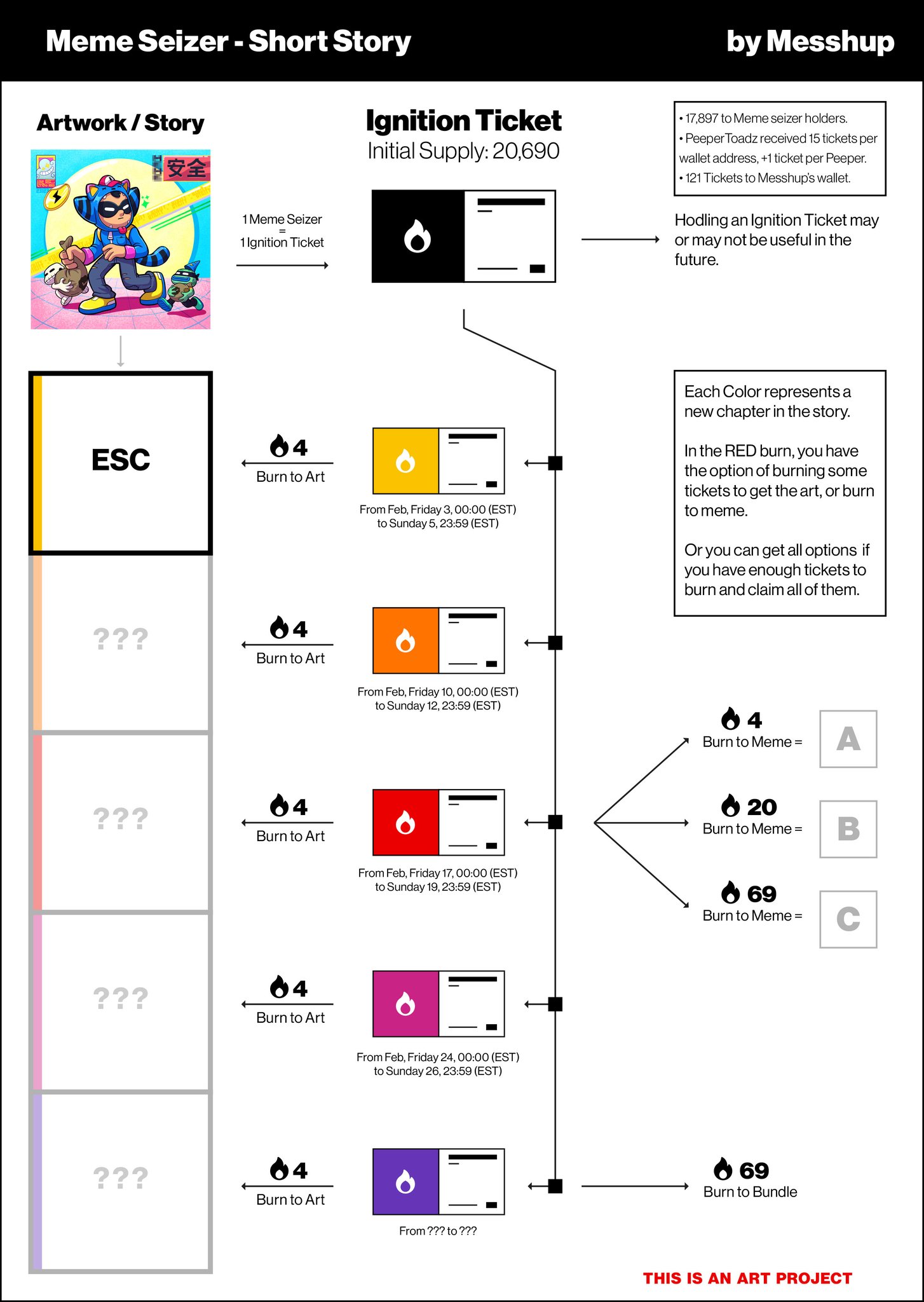 MΞSSHUP on Twitter "GM, let's explain the Meme Seizer short story and