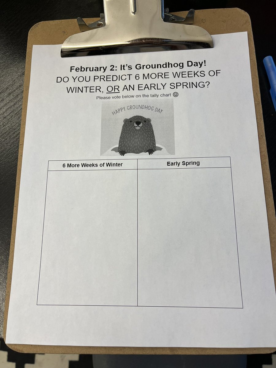 LibraryTjs's tweet image. Happy Groundhog Day! Today in the TJS library, the students participated in a survey and voted for their prediction: Do you think there will be six more weeks of winter, or an early spring? Here were the results :) @tigerjeetps @HDSBLibraries #GroundhogDay2023 #ONSchoolLibraries