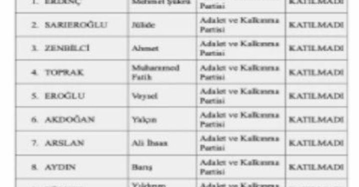 Cumhurbaşkanı Erdoğan’ın hakkını helal etmediği vekillerden biri de Adıyaman M.Vekili M.Fatih Toprak
Cumhurbaşkanı Erdoğan; “Bu millet kendi kasasından size maaşı veriyor. Yoklamalarda benim milletvekili arkadaşlarım bulunmazsa bu millet de ben de size hakkımı helal etmem”