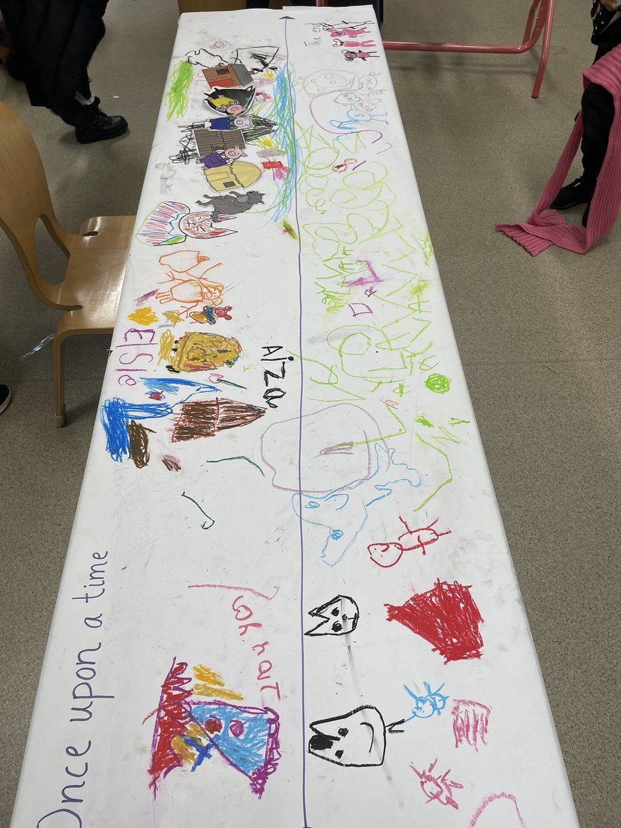 SinthiyaEYFS's tweet photo. A tweaked version of @nicolegurvidi entry and exit point for stories. Reception have loved drawing scenes from The Three Little Pigs this week. @bygrove_primary #EYFS https://t.co/IfBt11Jfps