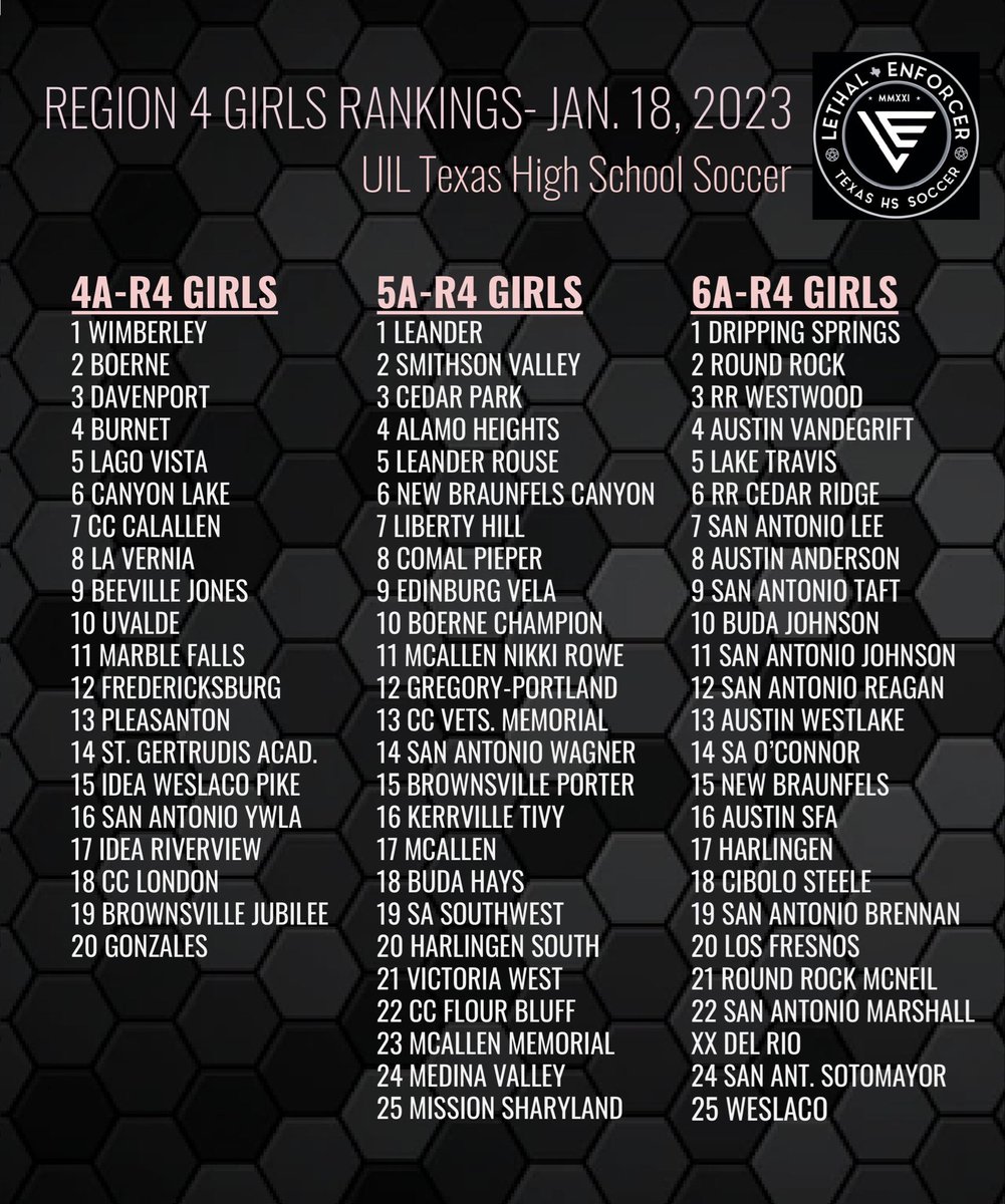 💥TEXAS HIGH SCHOOL SOCCER💥
   𝘙𝘦𝘨𝘪𝘰𝘯𝘢𝘭 𝘎𝘪𝘳𝘭𝘴 𝘊𝘰𝘢𝘤𝘩’𝘴 𝘙𝘢𝘯𝘬𝘪𝘯𝘨𝘴 2/2/23

* Pʀᴇsᴇɴᴛᴇᴅ ʙʏ #TheOffsider *
- 𝙰 𝚃𝚎𝚡𝚊𝚜 𝚂𝚘𝚌𝚌𝚎𝚛 𝚂𝚝𝚘𝚛𝚢 -
❄️SNOW DAY SPECIAL- JUST 99¢ ❄️
————————————————
𝙋𝙧𝙚𝙫𝙞𝙚𝙬/𝙊𝙧𝙙𝙚𝙧 ➡️ amazon.com/Offsider-First…