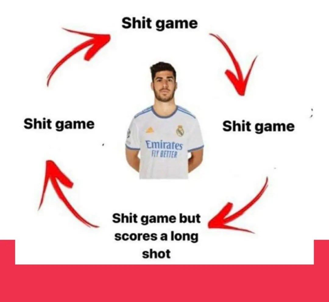 nocontextfooty's tweet photo. https://t.co/0oJdaELnJB