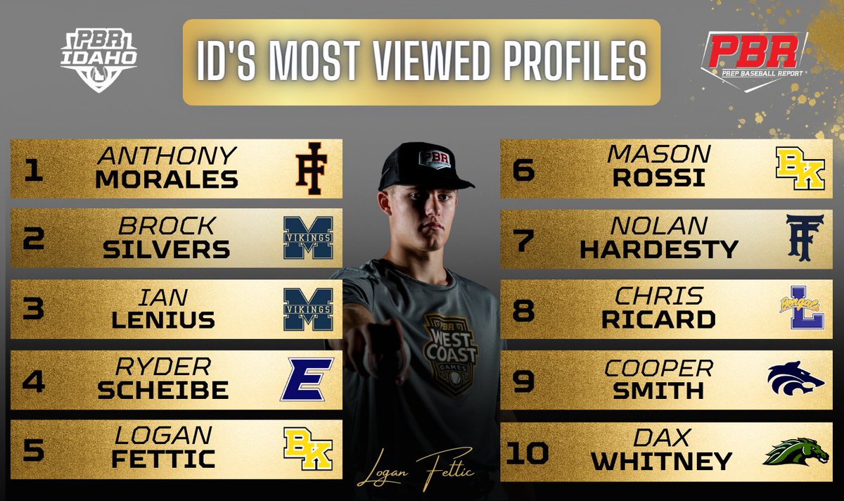 👀𝐍𝐞𝐯𝐚𝐝𝐚'𝐬 𝐌𝐨𝐬𝐭 𝐕𝐢𝐞𝐰𝐞𝐝 𝐏𝐫𝐨𝐟𝐢𝐥𝐞𝐬 𝐨𝐟 𝐉𝐚𝐧𝐮𝐚𝐫𝐲👀

A look at the 🔟 most viewed profiles in Idaho this past month, led by uncommitted 2025 Anthony Morales (<a href="/Anthony4Morales/">Anthony Morales</a>).

🔗 loom.ly/px7gUi8 || #BeSeen