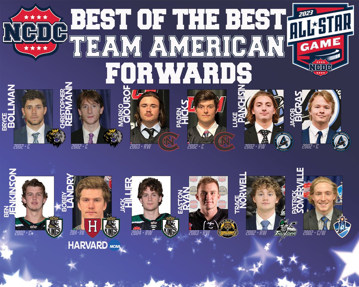 NJrCyclones tweet picture