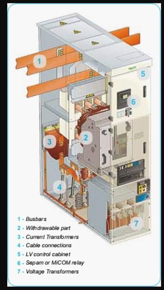PowerTechAcade1's tweet image. #سؤال_وجواب 

#س : مم تتكون الخلايا Panels في محطات الجهد المتوسط MV Switchgear؟؟؟

#ج: الإجابة باختصار كالآتي ضمن المقال  : 

m.facebook.com/story.php?stor…

#معلومات #اسئلة #اسئلة_مقابلات #كابلات #مكونات #مكونات_المحطات #مكونات_محطات_الجهد_المتوسط

#Power_Tech_Academy
#Electric ☇
