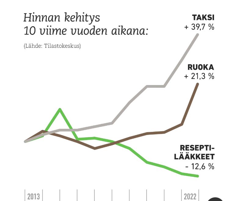 Kati Asunta tweet media
