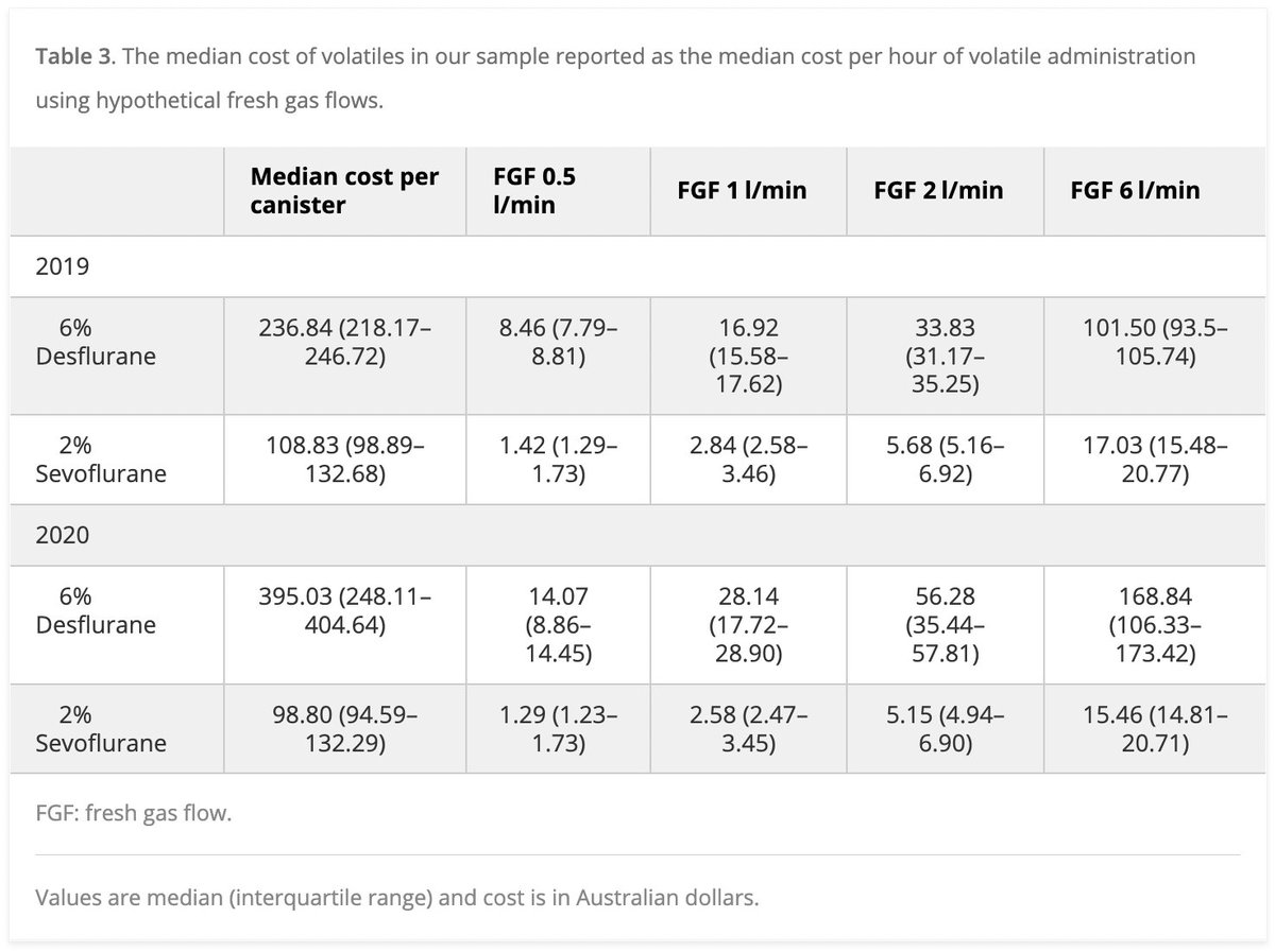 Anaesthesia and Intensive Care (@aicjournal) on Twitter photo Operation clean up: A model for eco-leadership and sustainability implementation
<a href="/tra2sh1/">TRA2SH Collaboration</a> <a href="/gingersauruz/">Jess Davies</a> <a href="/rseglenieks/">Richard Seglenieks</a> <a href="/Rosegcameron/">Rose</a> <a href="/nikethamides/">Dr Nik Kuruvilla</a> <a href="/archiecurium/">Dr Archie 🌱🌈</a> <a href="/CritCareUniMelb/">Critical Care at UniMelb</a>
🔗 journals.sagepub.com/doi/full/10.11… Operation clean up: A model for eco-leadership and sustainability implementation
<a href="/tra2sh1/">TRA2SH Collaboration</a> <a href="/gingersauruz/">Jess Davies</a> <a href="/rseglenieks/">Richard Seglenieks</a> <a href="/Rosegcameron/">Rose</a> <a href="/nikethamides/">Dr Nik Kuruvilla</a> <a href="/archiecurium/">Dr Archie 🌱🌈</a> <a href="/CritCareUniMelb/">Critical Care at UniMelb</a>
🔗 journals.sagepub.com/doi/full/10.11…