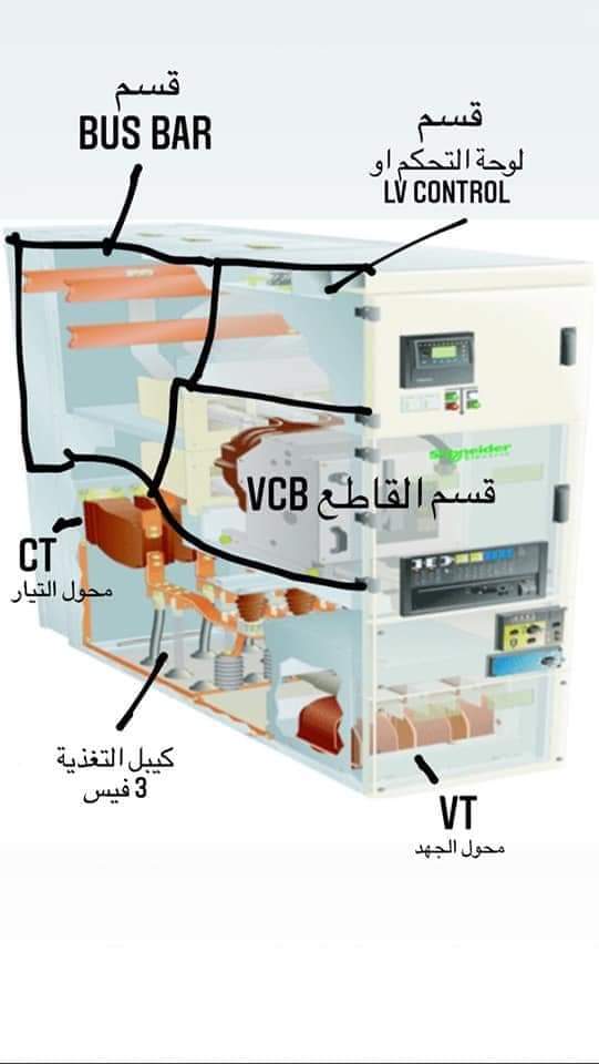 PowerTechAcade1's tweet image. #سؤال_وجواب 

#س : مم تتكون الخلايا Panels في محطات الجهد المتوسط MV Switchgear؟؟؟

#ج: الإجابة باختصار كالآتي ضمن المقال  : 

m.facebook.com/story.php?stor…

#معلومات #اسئلة #اسئلة_مقابلات #كابلات #مكونات #مكونات_المحطات #مكونات_محطات_الجهد_المتوسط

#Power_Tech_Academy
#Electric ☇