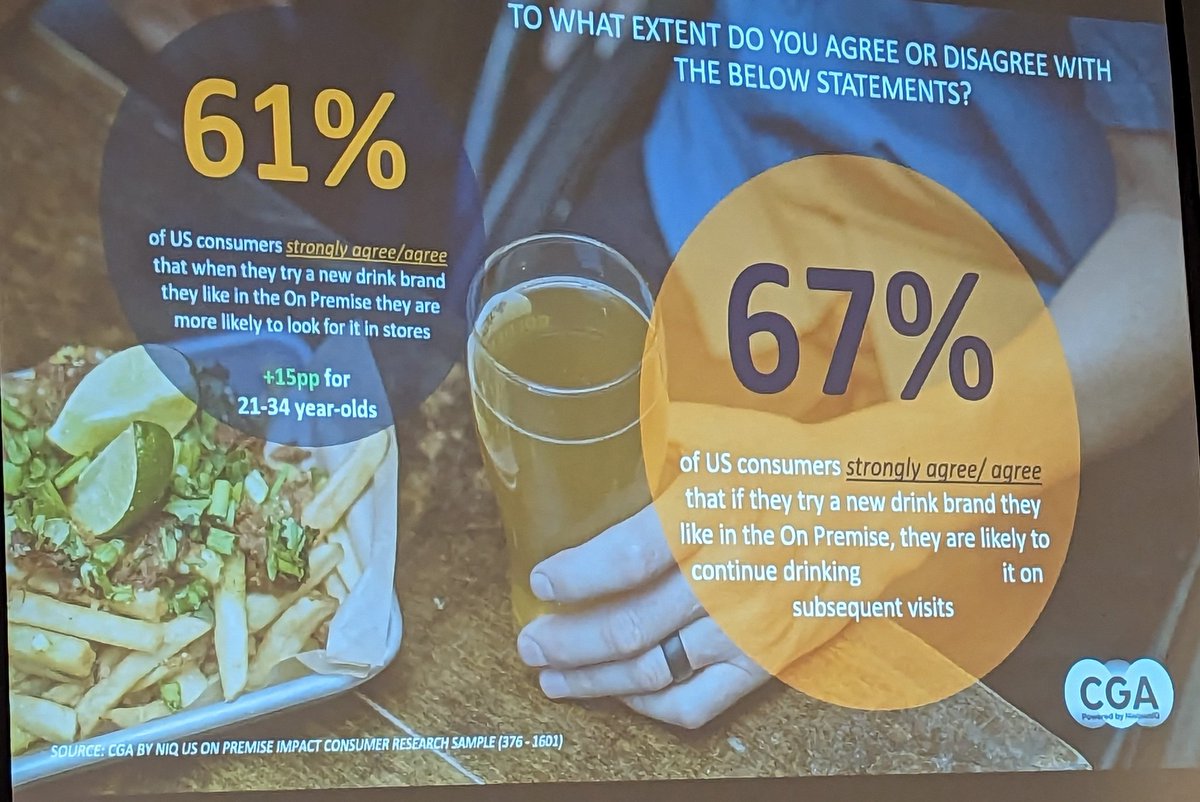 elisabethos's tweet image. Don&apos;t ignore your on-premise strategy when building brand equity &amp;amp; loyalty in #bevalc

@CGA_insights
#cidercon2023