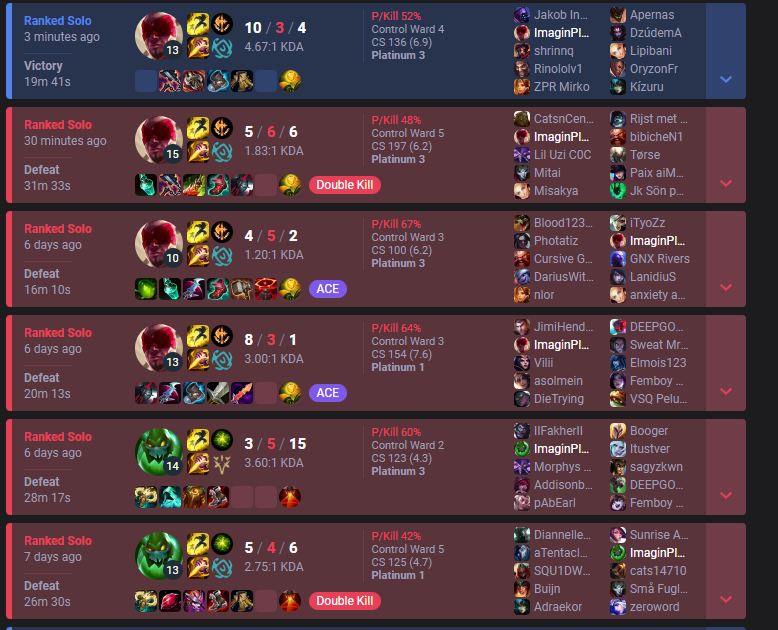 Laxyle_Luc's tweet photo. Loosing Streak überwunden! :D Btw. werde ich jetzt lee sin one tricken. idc. xD https://t.co/1lKx3xMEnP