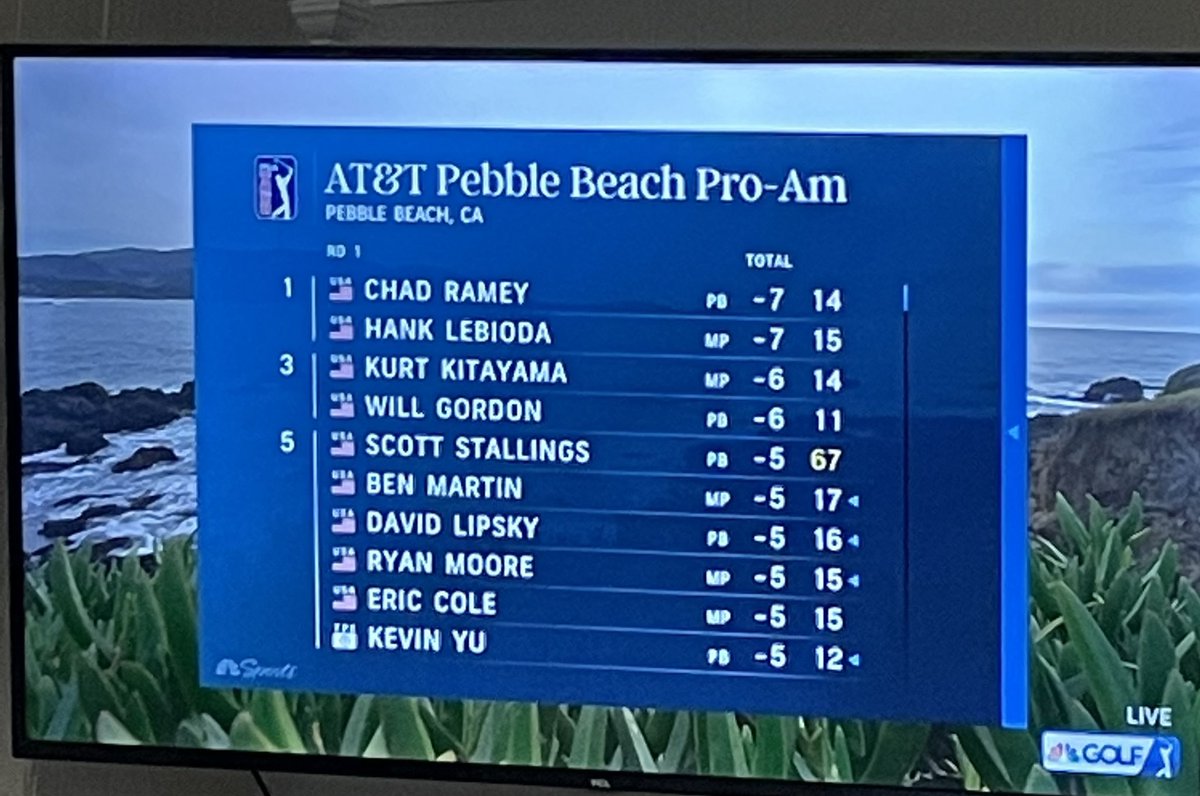 So cool seeing <a href="/ChadRamey2/">Chad Ramey</a> at the top of the leaderboard at Pebble with <a href="/GallagherJrGC/">Jim Gallagher Jr.</a> on the call on <a href="/GolfChannel/">Golf Channel</a>! #MississippiBoys <a href="/VTROLIO/">vj trolio</a> <a href="/timyelverton/">Tim Yelverton</a>