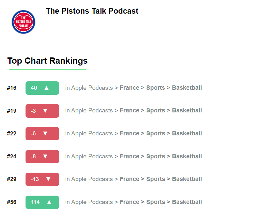 Pistons Talk on Twitter "You can't tell me the Pistons aren't getting