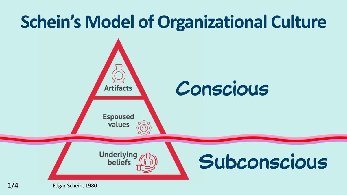 RealMikeRother's tweet photo. Thinking about Dr. Edgar Schein led to this short thread: https://t.co/ioE1CRpHpd