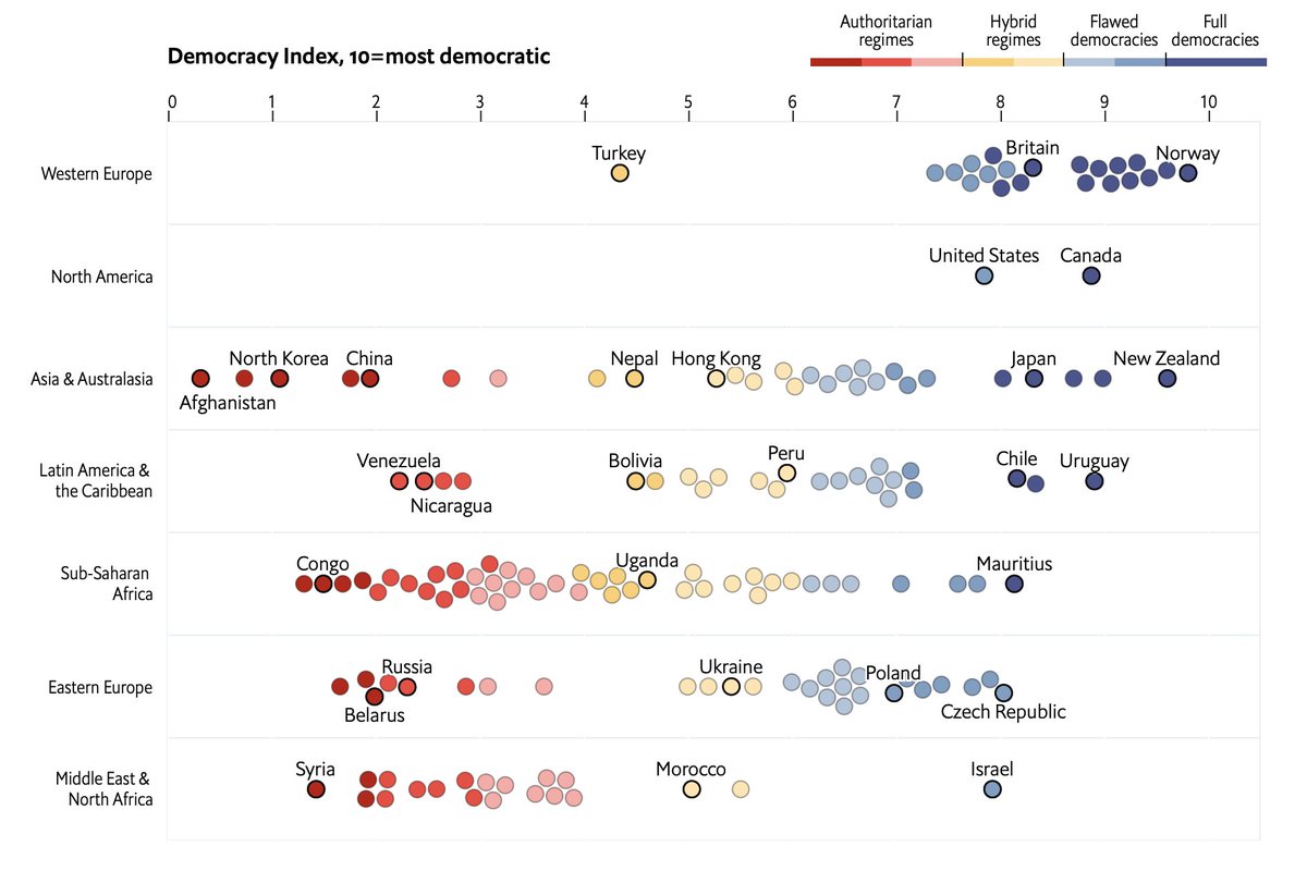 HallaMartin's tweet image. #DemocracyIndex — Pretty bleak in the MENA region.