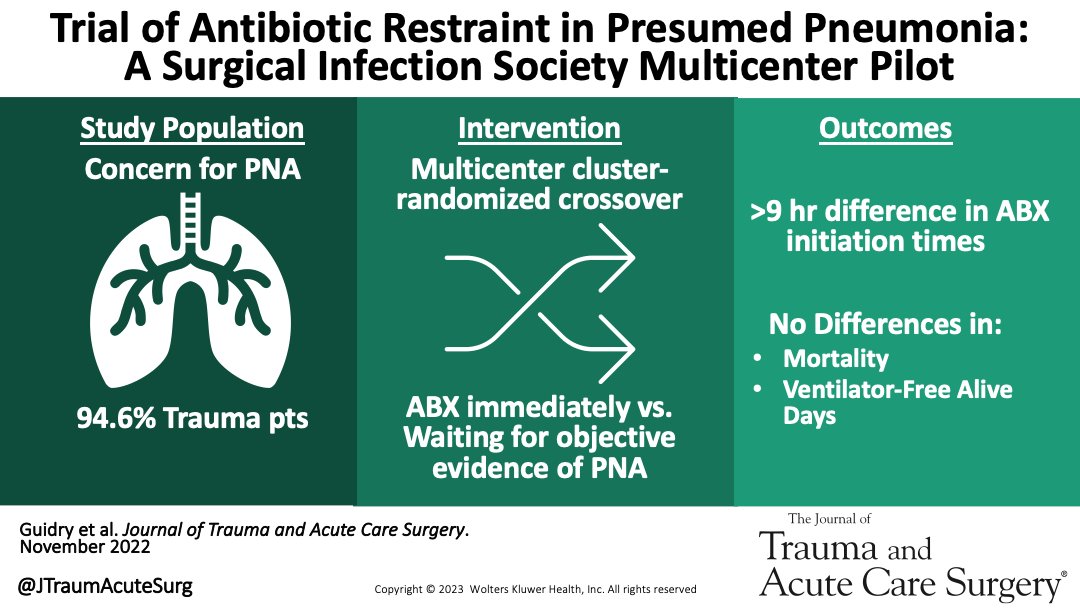 ❇️Best of SCC❇️

In this multicenter, cluster-randomized, crossover trial, a protocol of specimen-initiated antibiotics for suspected ICU-acquired pneumonia did not result in improved outcomes and had similar compliance when compared to an immediate initiation protocol 

#JoTACS