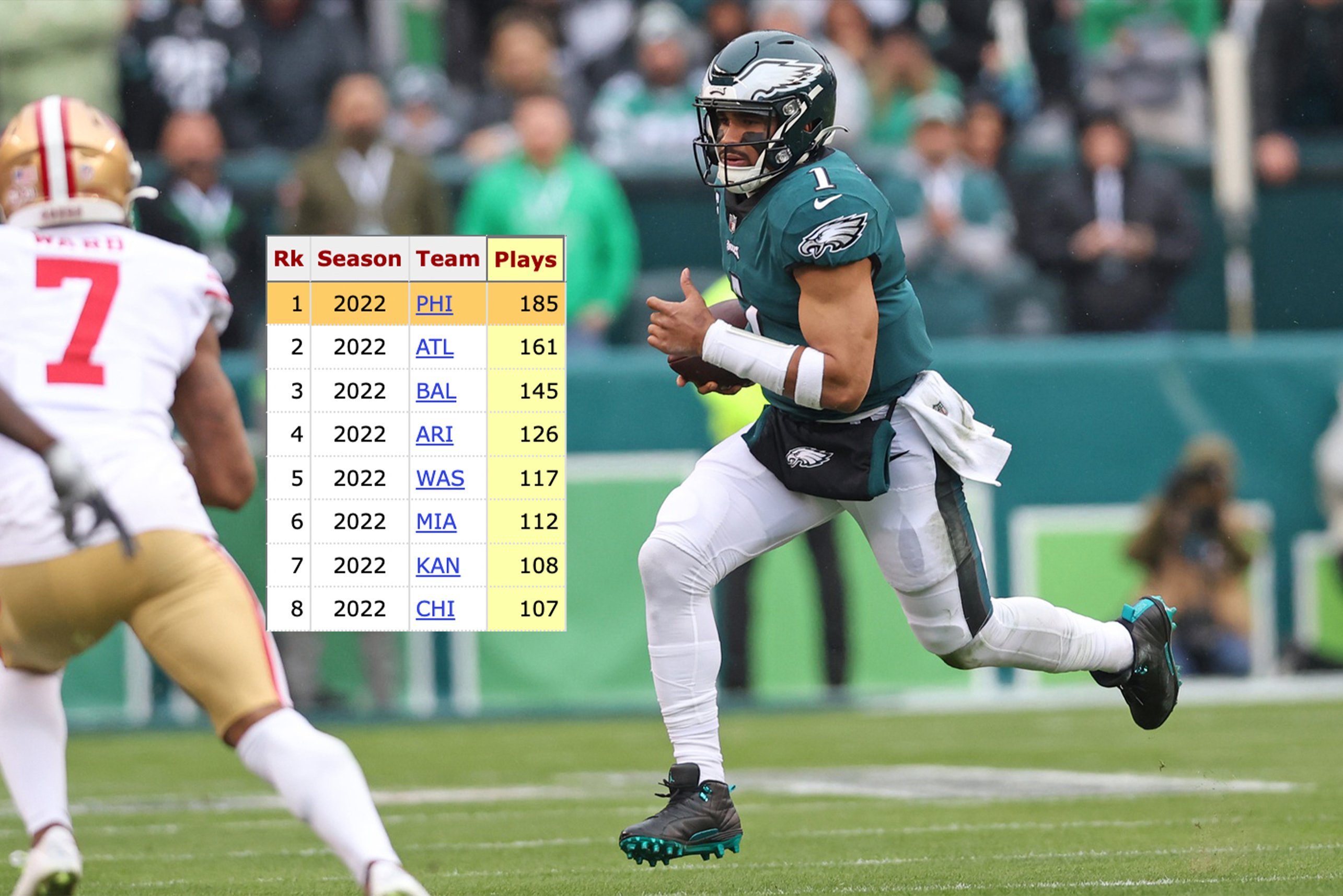 Pro Football Reference on Twitter "The Eagles ran 185 RPO plays this