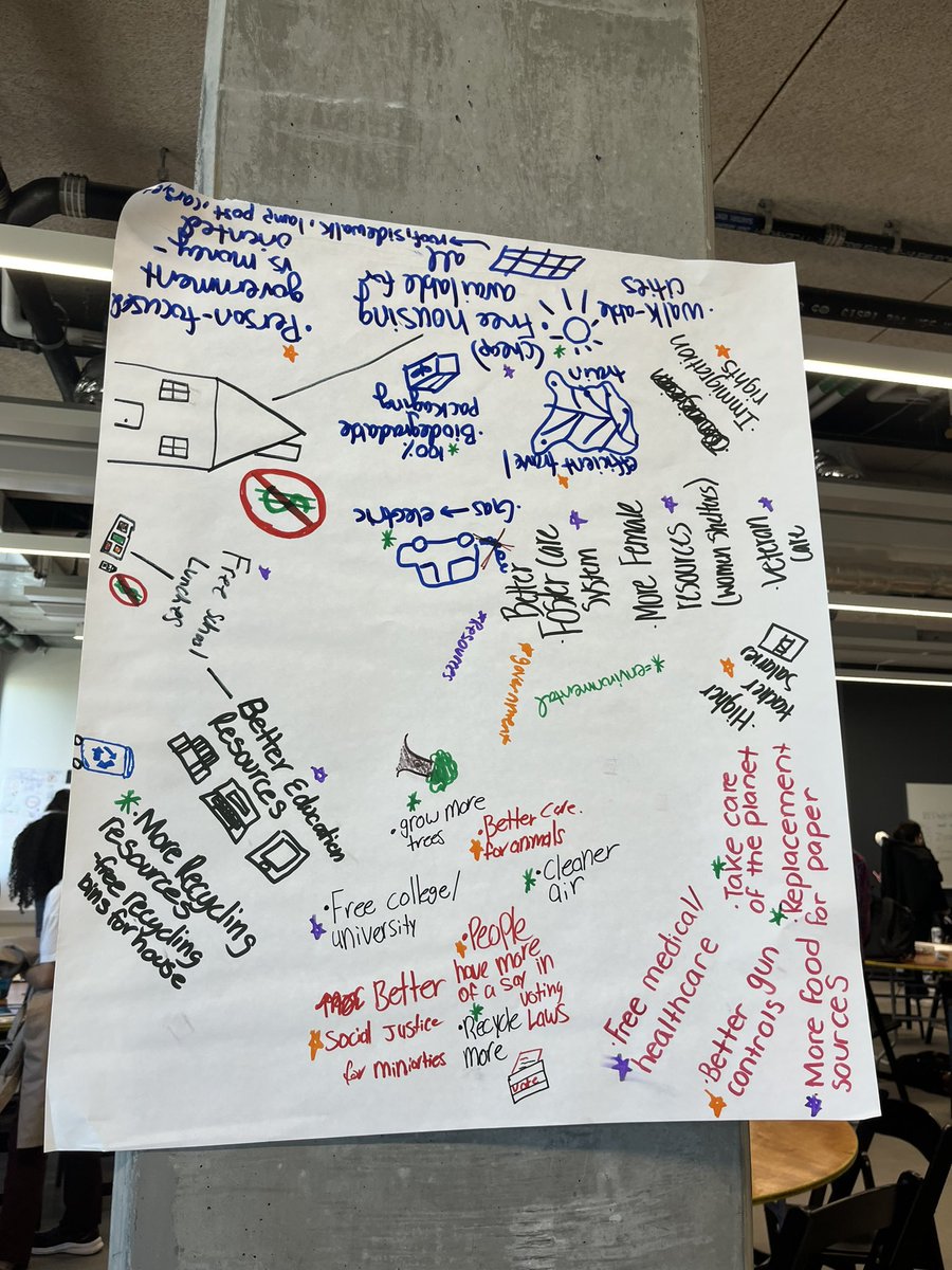 TIAflashcards's tweet image. What visions do young people hold for the future? 🌱
Our team held a workshop for #highschool students called “From #Ikigai to a Desirable Future” to help them artistically and creatively map out how they want to heal the world.

Here are their posters
Part 1/3