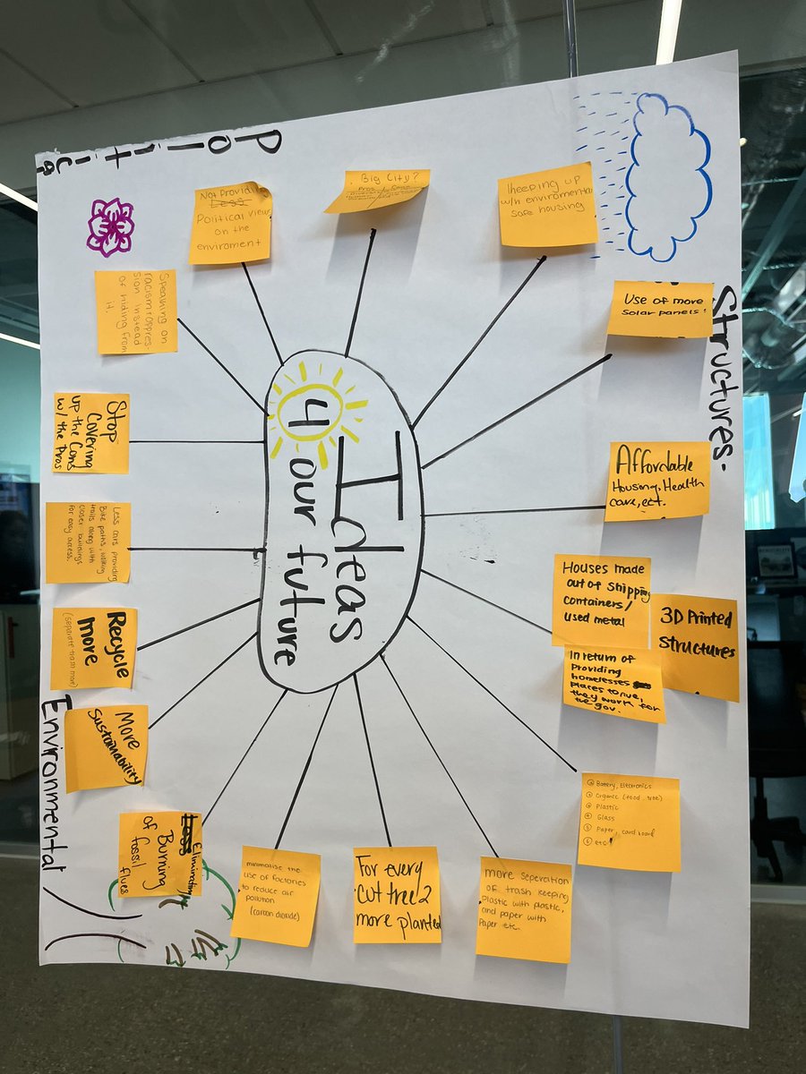 TIAflashcards's tweet image. What visions do young people hold for the future? 🌱
Our team held a workshop for #highschool students called “From #Ikigai to a Desirable Future” to help them artistically and creatively map out how they want to heal the world.

Here are their posters
Part 1/3