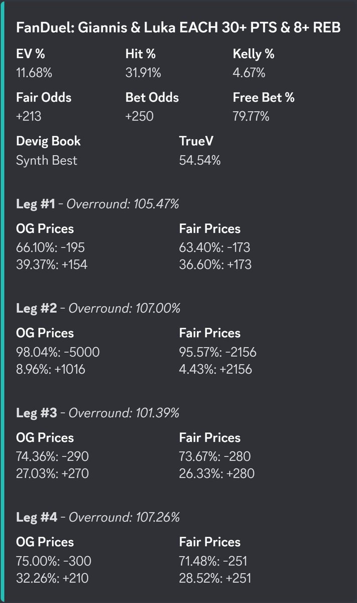 PlusBoosts's tweet photo. FanDuel: Giannis &amp; Luka EACH 30+ PTS &amp; 8+ REB
Boosted to: +250
EV: 💹11%+

This boost is great even before the slight positive correlation that is implied by both FD and DK SGPs.

I'm in for $50 and would go up to 1.5u https://t.co/H9HUC4c0ce