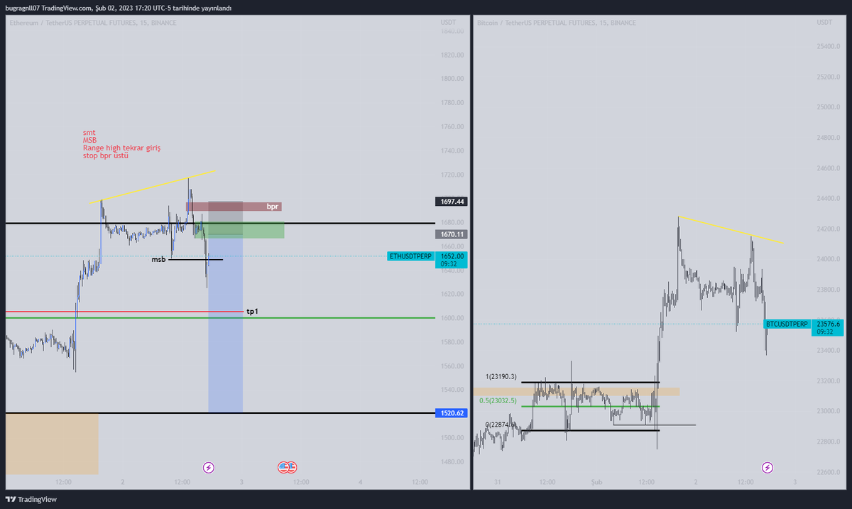 zetsu (Ø,G) (@0xzetsu) on Twitter photo 