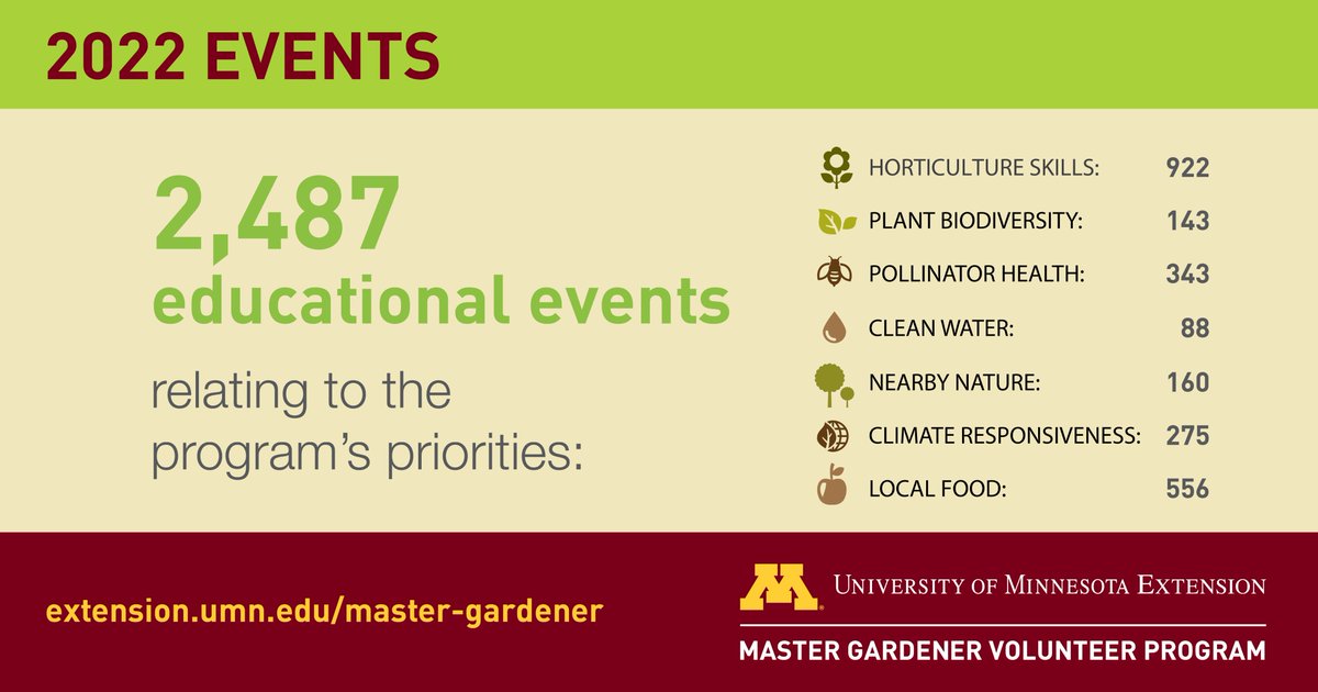 Many educational events relating to the program's priorities in 2022!