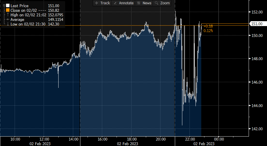 Apple back from the dead, now in the green after falling nearly 6% on earnings