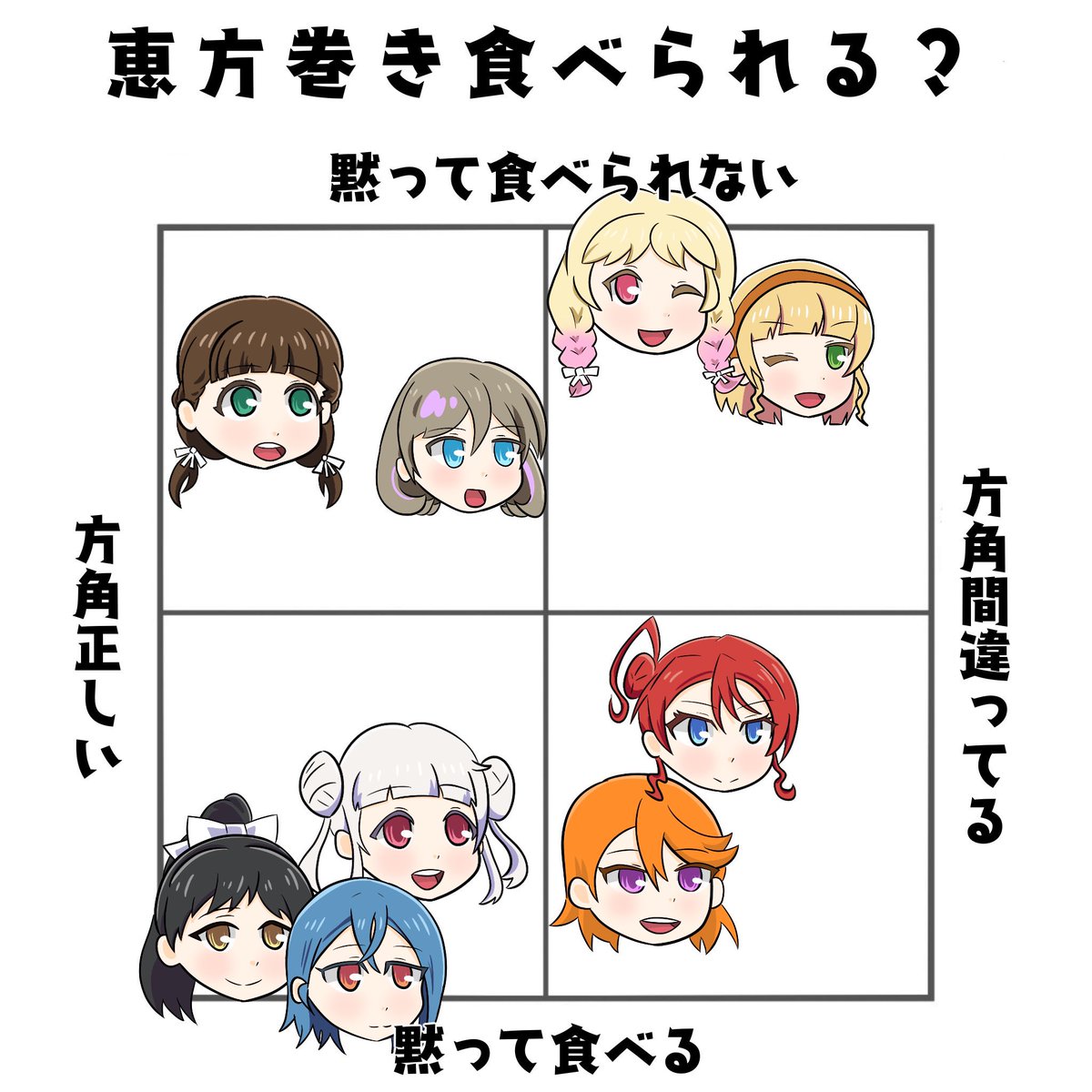 ラブライブキャラで十字グラフシリーズ  今回は節分なのでAqours、Liella、ニジガクの皆さんが恵方巻きを正しく食べられるか勝手に妄想しました