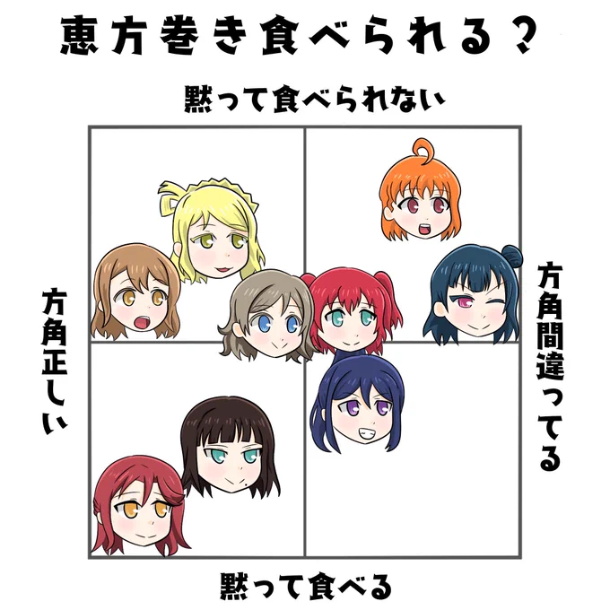 ラブライブキャラで十字グラフシリーズ  今回は節分なのでAqours、Liella、ニジガクの皆さんが恵方巻きを正しく食べられるか勝手に妄想しました