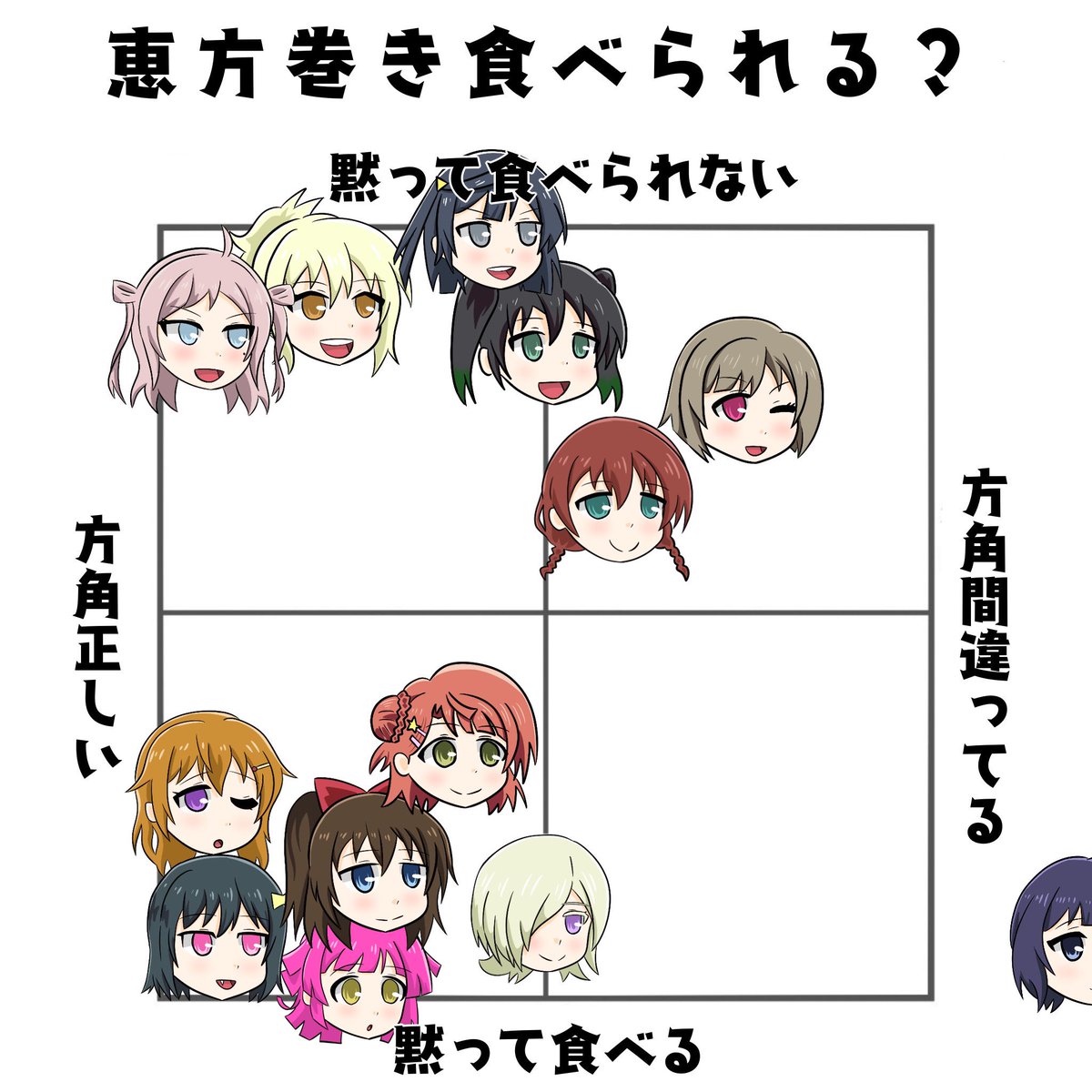 ラブライブキャラで十字グラフシリーズ  今回は節分なのでAqours、Liella、ニジガクの皆さんが恵方巻きを正しく食べられるか勝手に妄想しました