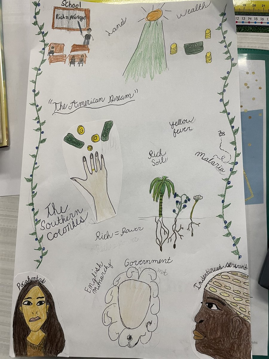 MissHkoehler's tweet photo. We made sketchnote summaries to end our 13 colonies unit. Loving my students’ creativity! https://t.co/tgq9BI8cxA