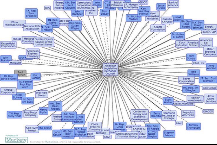 xPuritanPerry's tweet image. I wonder why? #KochNetwork #ALEC #oocg h/t @Tentoads4truth aka cshell 😉