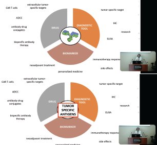 EKoutelou's tweet photo. Dr. Monica Zelazowska @Monika26676667 presented at #WIP this morning about the #immunoglobulin repertoire profiling in #Immunotherapy response. The possibilities of #antibodyengineering blew my mind! #recombinantantibodies #RAPC #EMC #tumorantigens #womeninstem #womenscientists https://t.co/FWJuh7lPzX