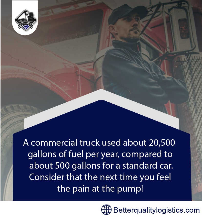 A commercial truck used about 20,500 gallons of fuel per year, compared to about 500 gallons for a standard car. Consider that the next time you feel the pain at the pump!

#truck #commercial #fuel #logistics #lanes #fuelstations #pump #trucking #average #Truckers