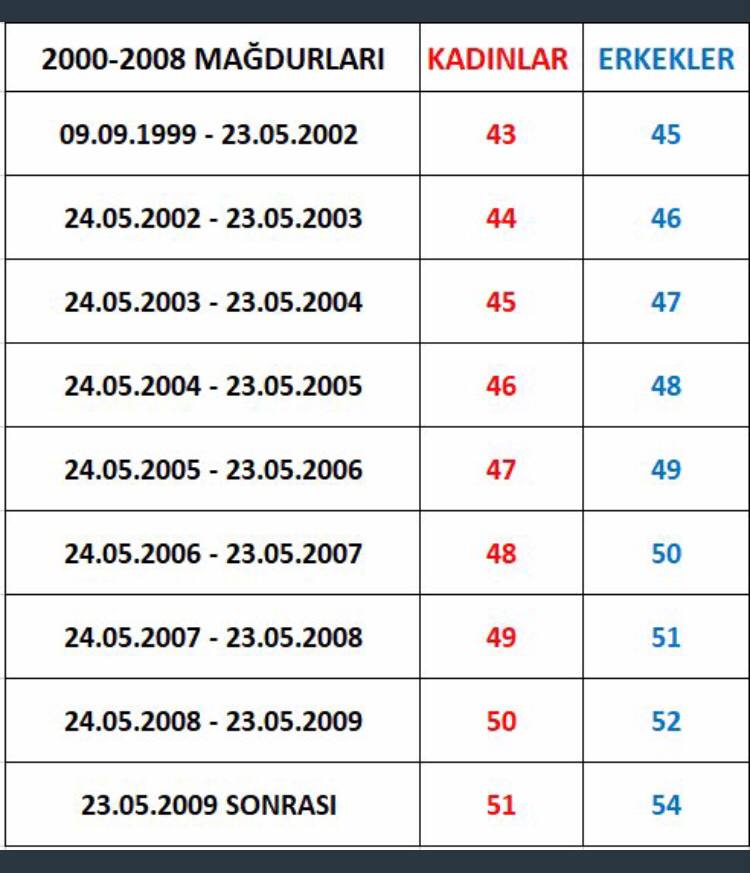 NuriKeser55's tweet photo. @alpayozalan35 @RTErdogan Adil kademe gelmesini istiyoruz eşitlik ilkesine aykırı işler yapmayın rica ederim
#2000Ler20MilyonOy https://t.co/OlIBKBbaeA