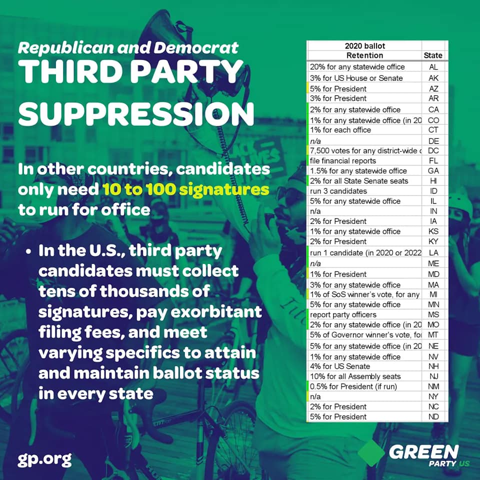 This is how the duopoly suppresses the #GreenParty across the U.S. The next time you wonder why Greens don't get elected more and to higher offices, keep in mind the $millions DNC and RNC spend stopping us. #VoterSuppression #ElectoralReform #VoteGreen @GPCA @GreenPartyUS