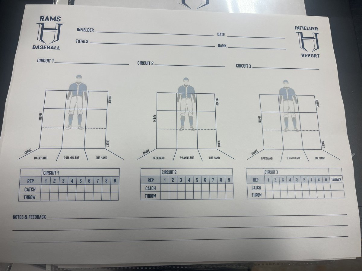 Infield grading sheet. Inspired by @FridayFielders @INFchatter