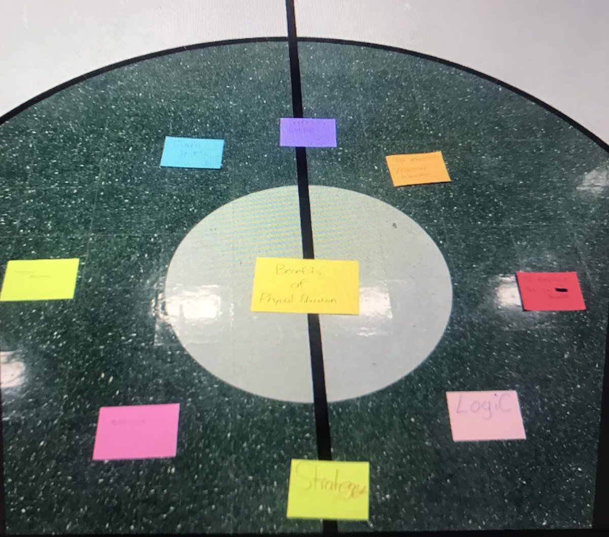 cerecerez5's tweet photo. At #CCA we are proud to be an @ThinkingMaps🧠campus, 6th-12th! #Showcasing as our kids #DefineInContext from #Geometry📐to #Chemistry🧬and all the great #contents in between🏀📖🗺!
It’s about the life long #ThinkingProcesses we want our kids to own!
#confidence💪🏼
#MakeItCount❤️ https://t.co/qmxOJ81T6b