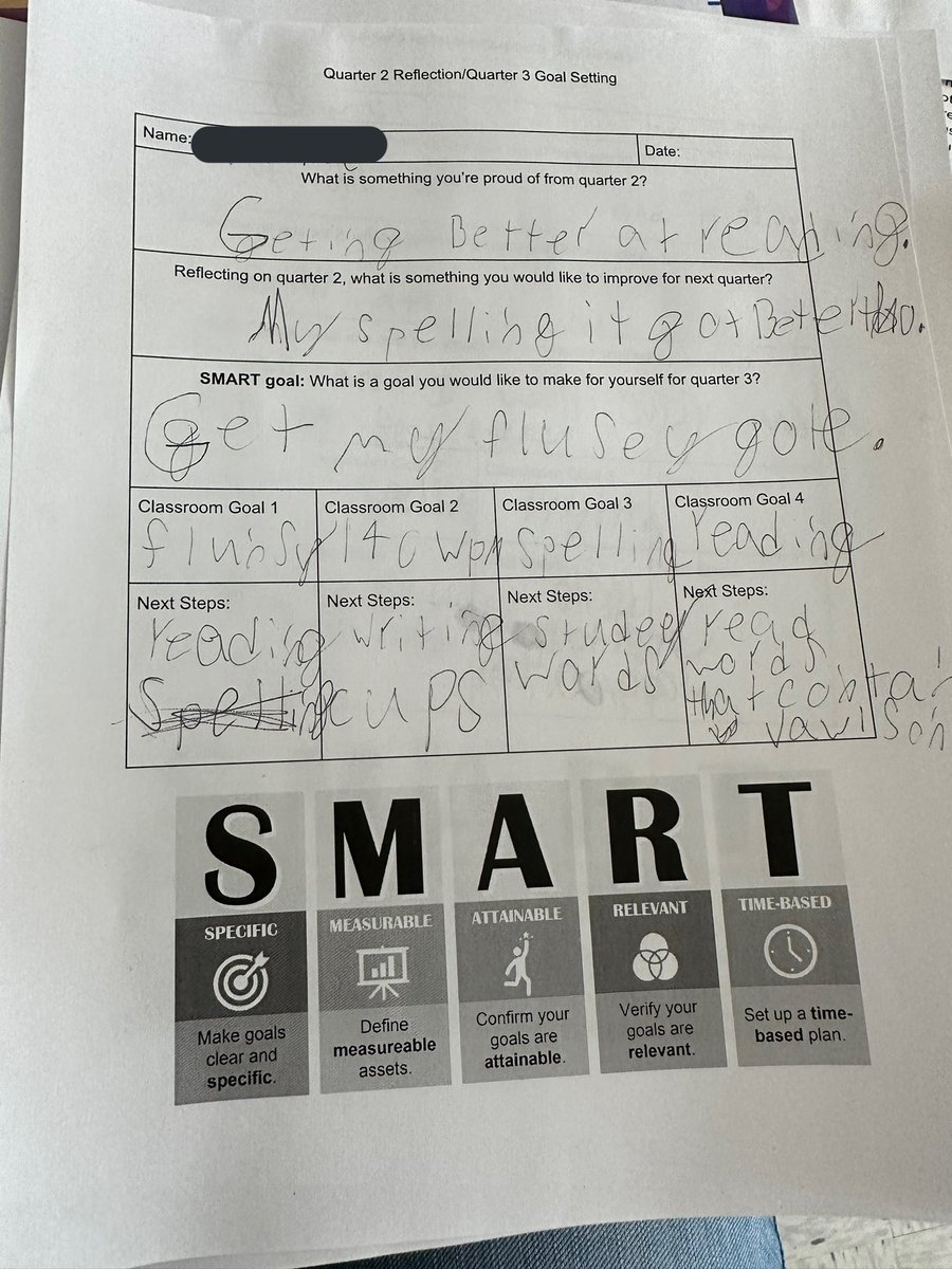 From last week - End of q2 celebrating w/ Reader’s theatre &amp; reflections/goals! I love involving ss with their goals we make for them  to help them take ownership of their learning and growth. Readers theatre for fluency &amp; we had fun with it making props! <a href="/BAM_MS_Official/">Brambleton Middle</a>